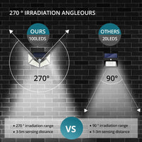 Solar Motion Sensor Light with 3 Modes | Debulga